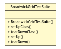 Package class diagram package BroadwickGridTestSuite