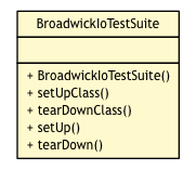 Package class diagram package BroadwickIoTestSuite