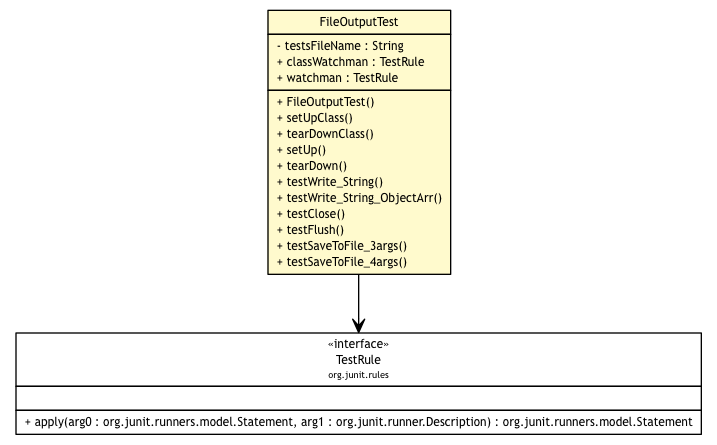 Package class diagram package FileOutputTest