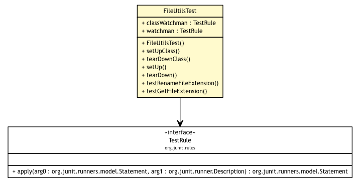 Package class diagram package FileUtilsTest