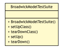 Package class diagram package BroadwickModelTestSuite