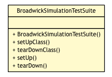 Package class diagram package BroadwickSimulationTestSuite