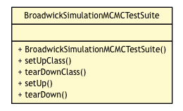 Package class diagram package BroadwickSimulationMCMCTestSuite