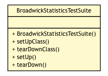 Package class diagram package BroadwickStatisticsTestSuite