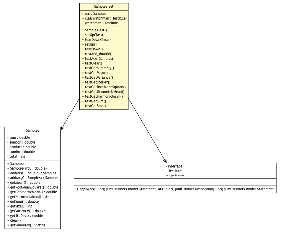 Package class diagram package SamplesTest