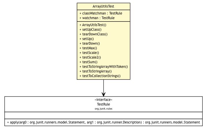 Package class diagram package ArrayUtilsTest